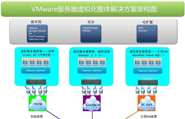 如何搭建图片资源服务器？  第1张
