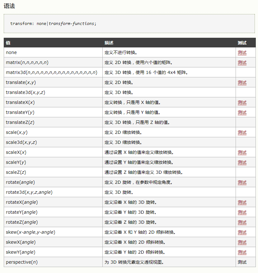 如何通过CSS样式优化网页文字与字体显示效果？