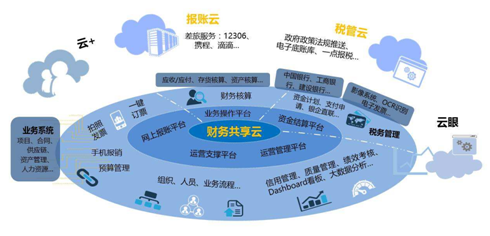 福建云晟物联网，探索未来科技的新前沿？