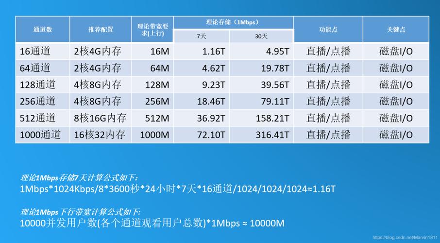 服务器可以升级带宽吗