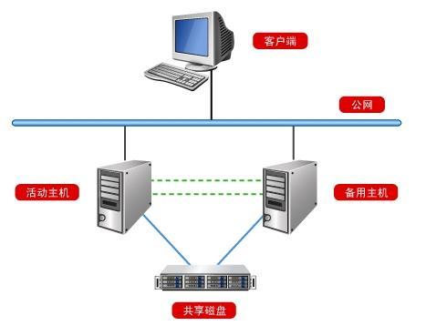 服务器可以双系统吗