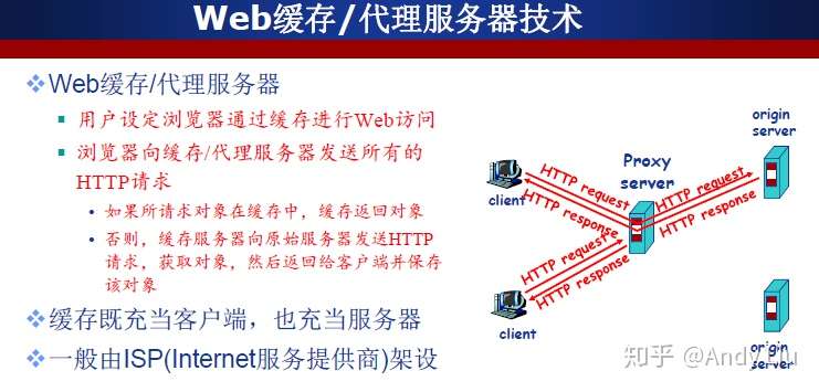 如何搭建一个Web缓存服务器？