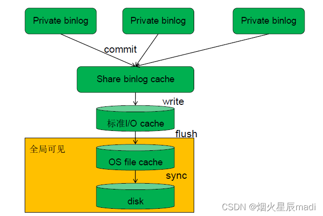 如何正确配置MySQL的mysql.ini文件以优化数据库性能？  第1张