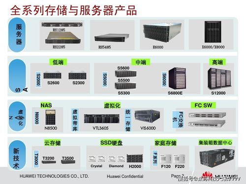 服务器可以放多个网站吗