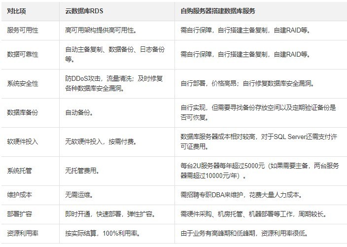 服务器可以备案几个主体  第1张