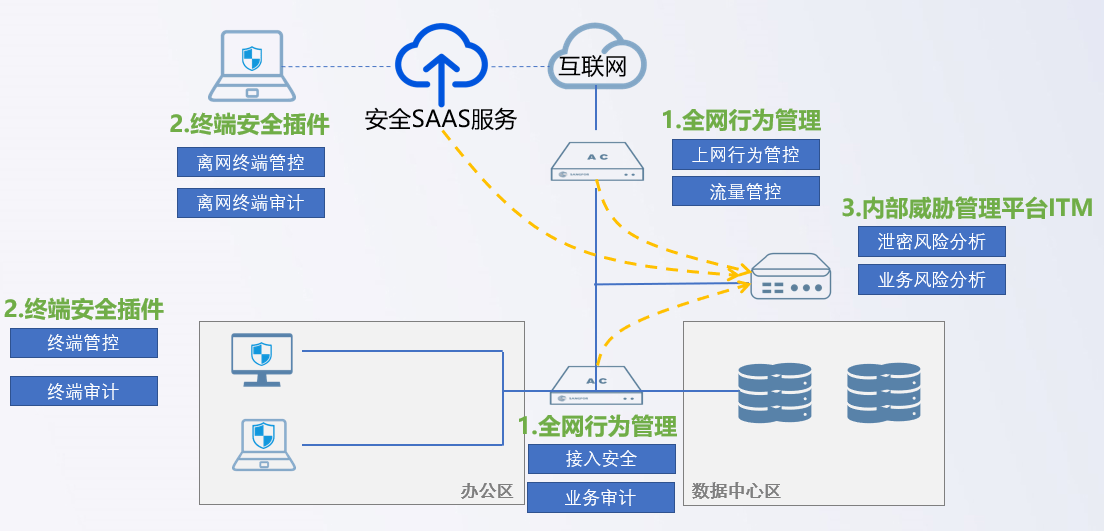 如何通过服务器实现高效的上网行为管理系统？