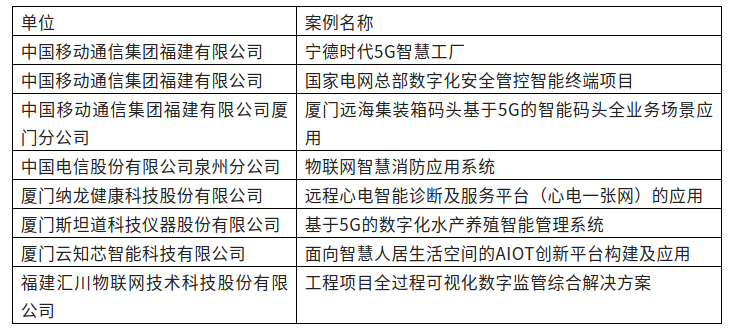 福建云晟物联网公司的电话是多少？