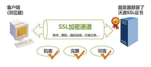 SSL是什么？探索网络安全的基石  第1张
