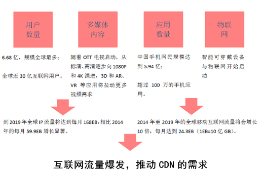 视频CDN流量是如何影响在线视频体验的？