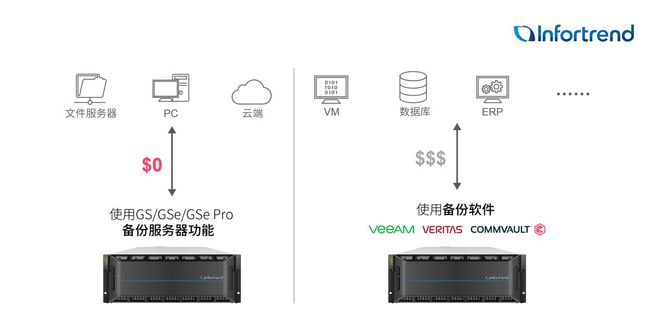 服务器桌面级与企业级有何区别？一文解析两者差异  第1张