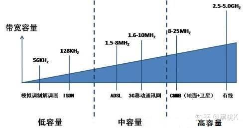 服务器带宽是否对等？  第1张