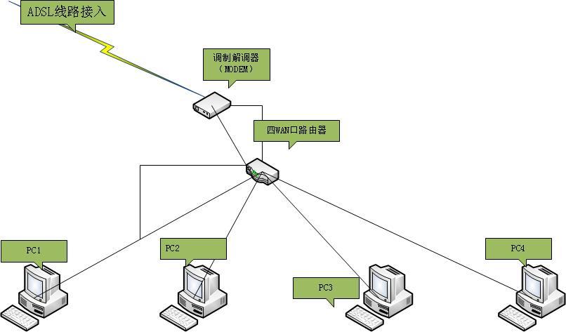 如何搭建网络服务器？  第1张