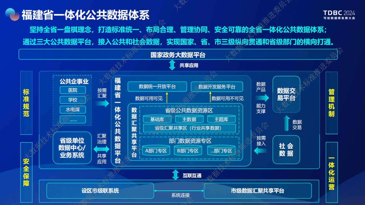 福建如何部署云存储空间？