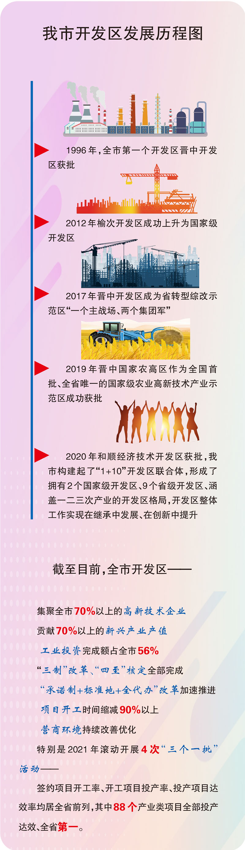 从数据看开发区发展之变