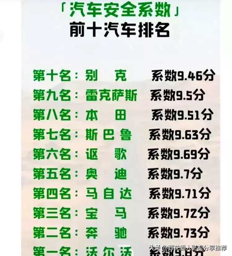 从数据看最安全的车是哪一款  第1张