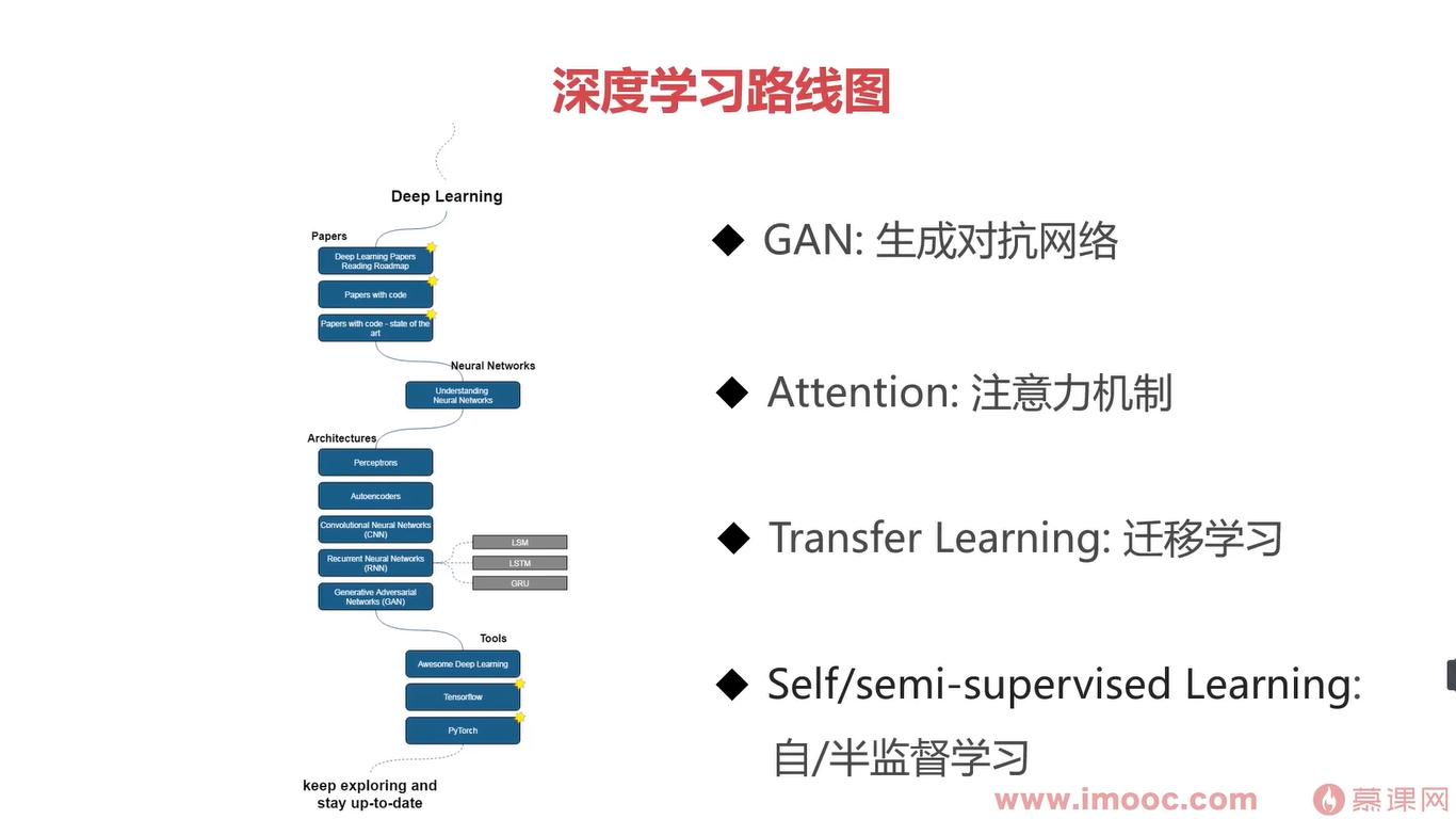 从零开始学深度学习  第1张