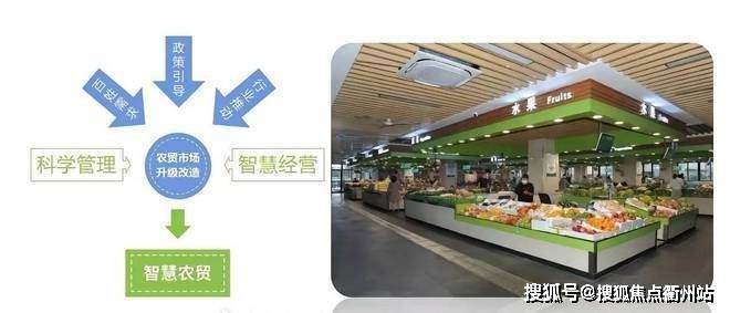 从智慧菜场到智慧医疗  第1张