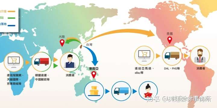 如何从零起步，个人能否成功开展跨境电商业务？  第1张