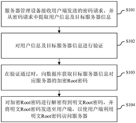 如何有效管理服务器密码和密钥对以确保系统安全？