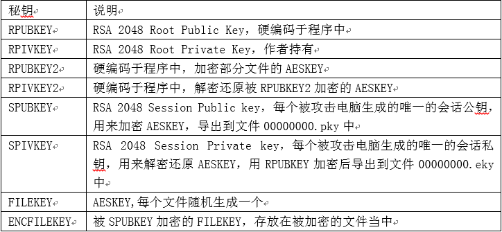 服务器密钥文件后缀，如何选择与识别正确的格式？