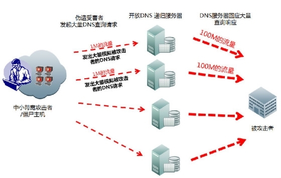 如何应对云服务器遭受的攻击？探索有效的解决策略  第1张