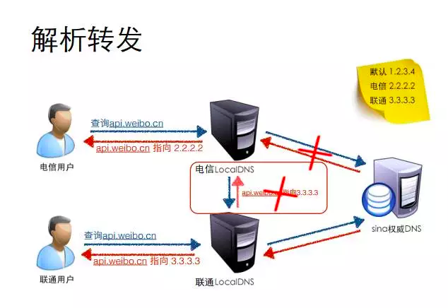 服务器密码与登录密码，两者有何区别与联系？