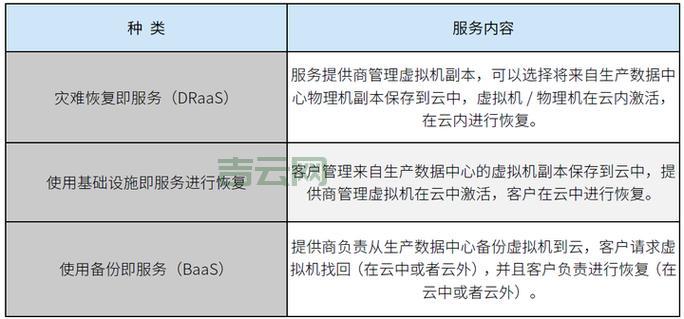 服务器欠费了不交会有什么后果？