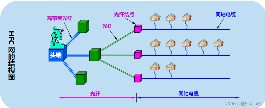 从物理上讲计算机网络由