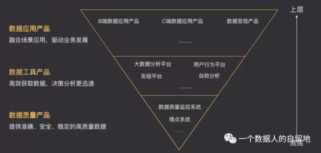 从数据蛮荒到数据中台  第1张