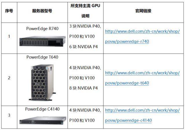 如何根据需求精准选择服务器实例规格？  第1张