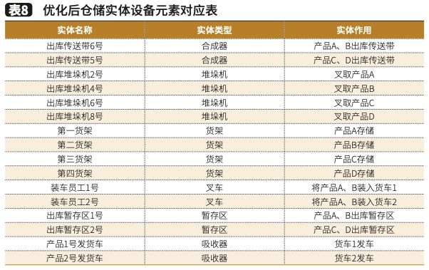 仓储优化毕设数据  第1张