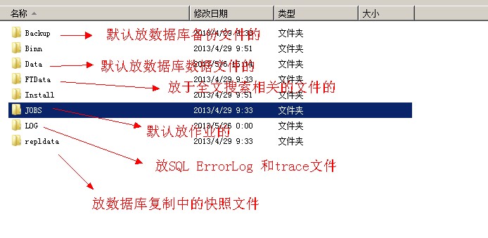 从数据库获取两级目录  第1张