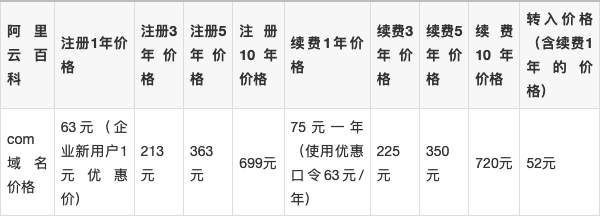 一年续费和转入com域名需要多少费用？