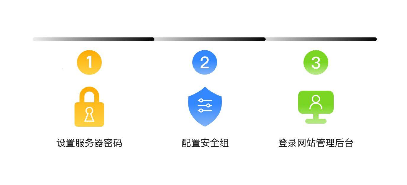 如何通过服务器密码管理平台提升企业数据安全？
