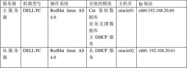 服务器通常配备哪些类型的数据库？