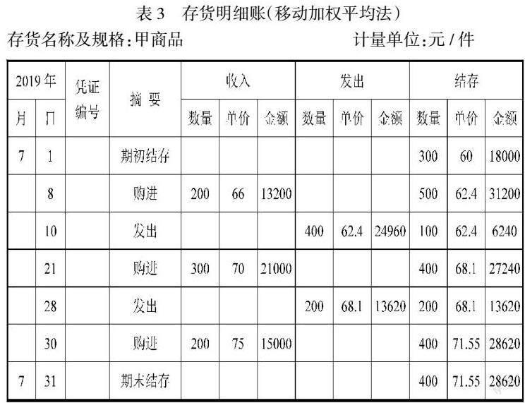 存货最佳采购批量计算