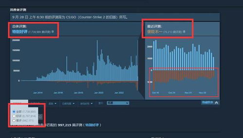 如何优化CS游戏服务器以提升玩家体验？