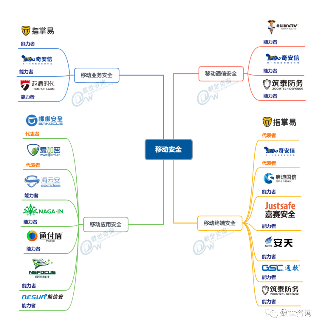 从金融安全到物联网安全  第1张