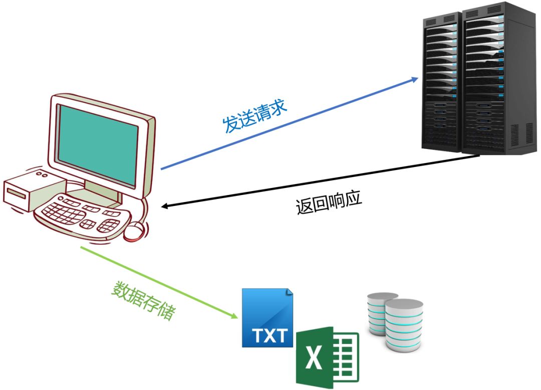 服务器实现数据收发