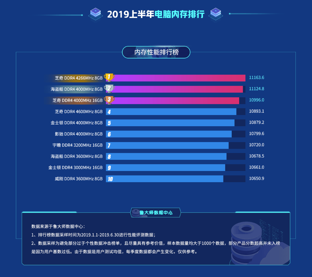 存储备份排行榜  第1张