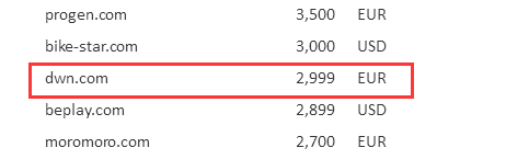 如何计算ltd域名一年的续费费用？  第1张