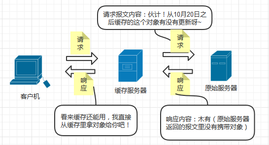 服务器消息转发是如何实现的？
