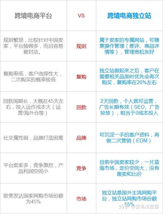 如何选择最佳的东南亚跨境电商独立站建站平台？  第1张