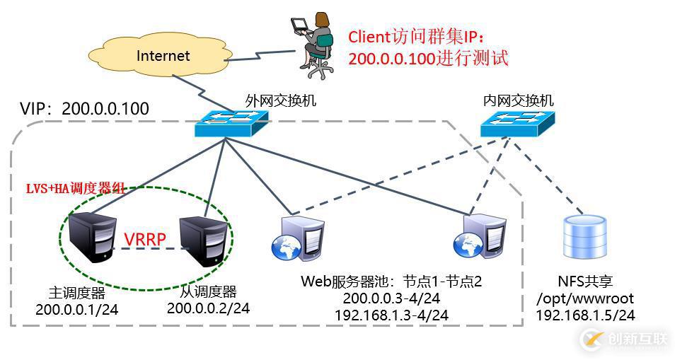 cocos2dx 读取cdn转ip  第1张