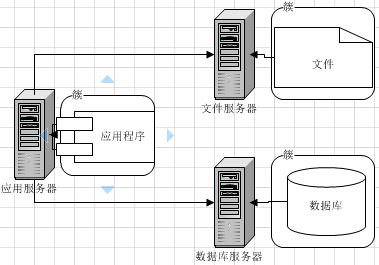 服务器实现文件管理  第1张