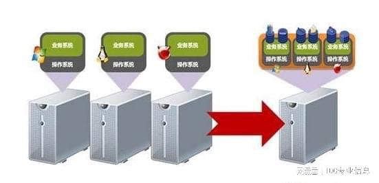 服务器容错有哪些方案  第1张