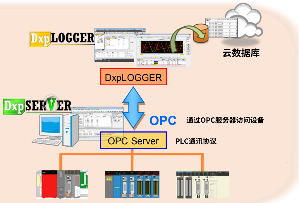csv 数据库管理  第1张