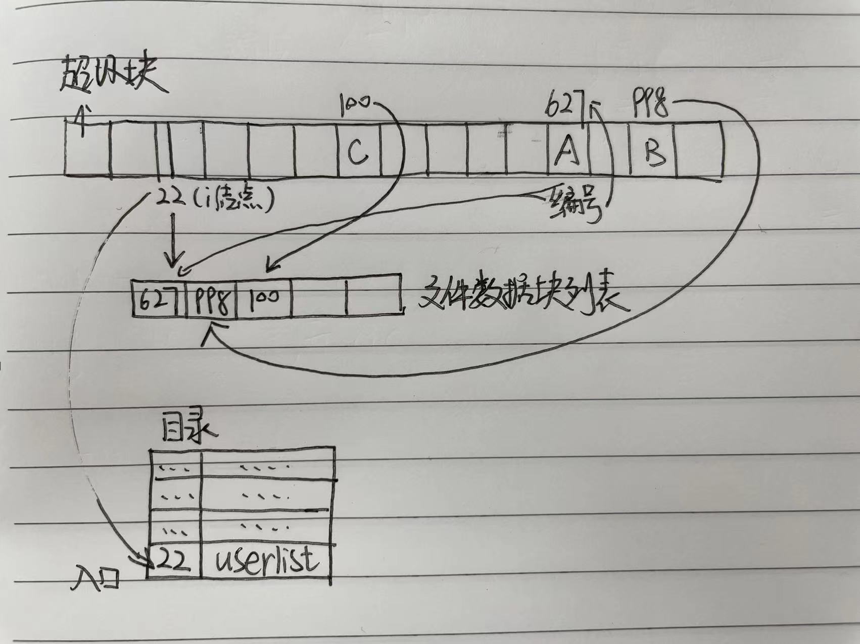 从文件中读取数据以链表存储  第1张