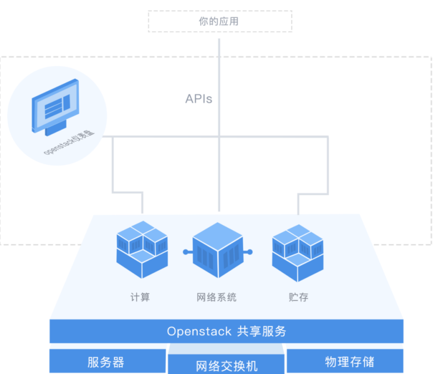 如何利用虚拟服务器搭建一个高效的在线商城？