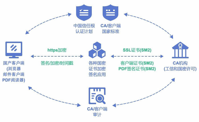 SSL证书与CA数字证书之间有哪些关键区别？  第1张